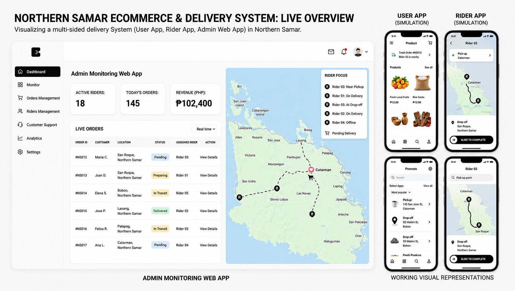 Norte Drive App