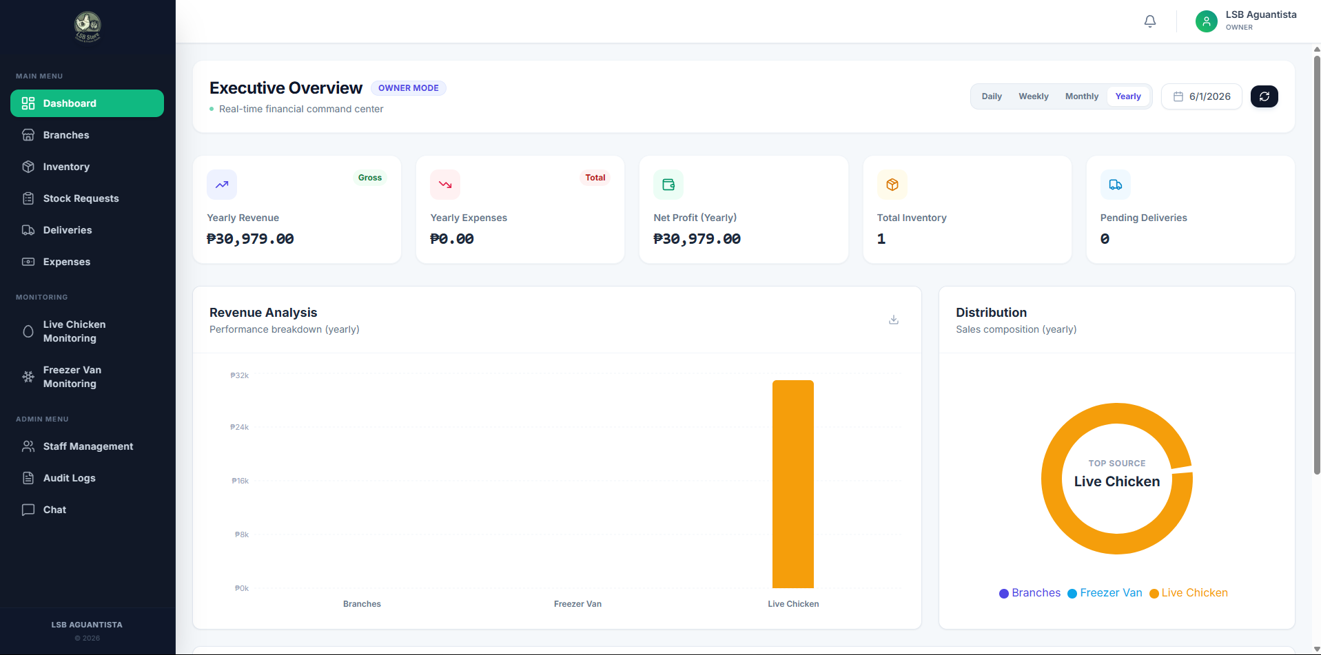 LSB Management System