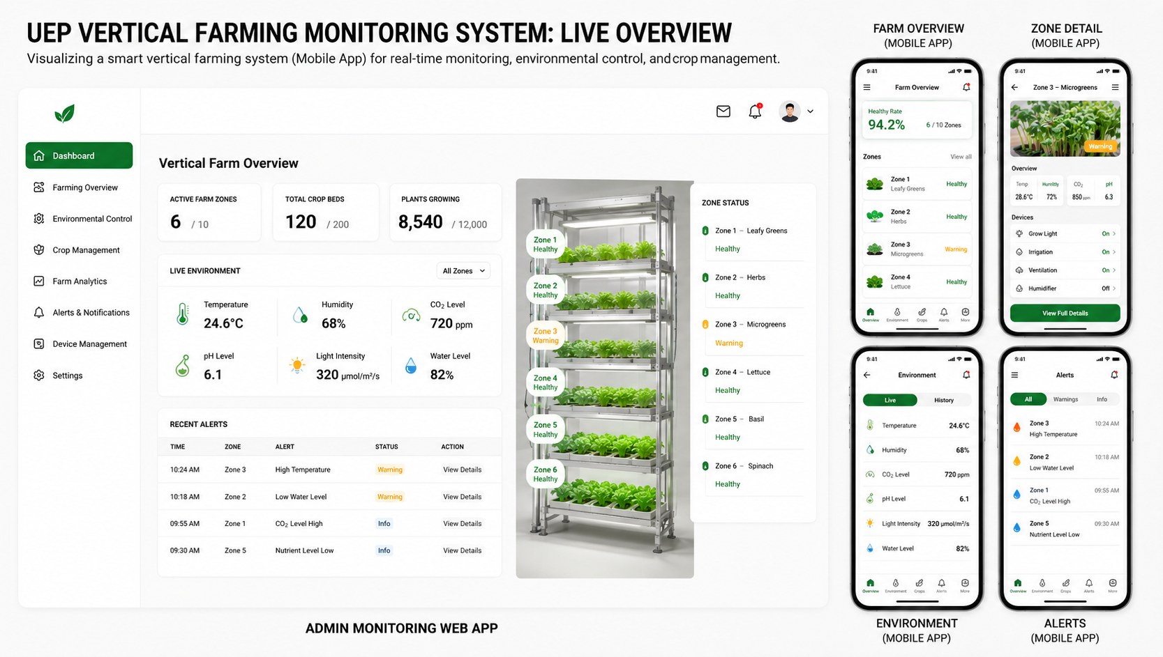 UEP Vertical Farming Mobile App